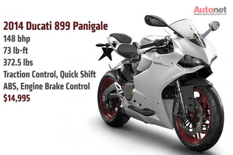 Ducati 899 Panigale 2014 da co gia ban tai My - 3