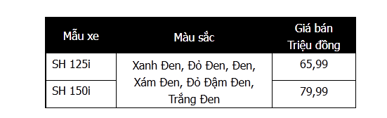 Honda Viet Nam lam moi dong xe SH - 3