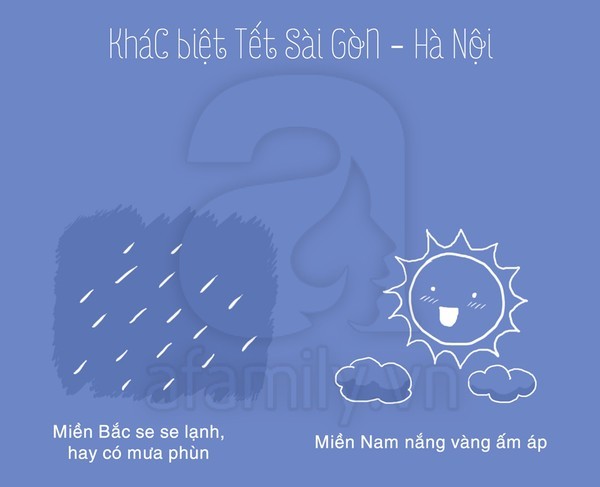Tet o Sai Gon Ha Noi khac nhau o diem nao - 2