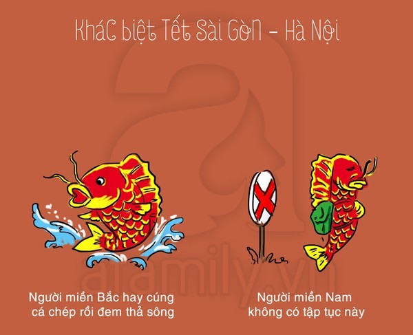 Tet o Sai Gon Ha Noi khac nhau o diem nao - 9