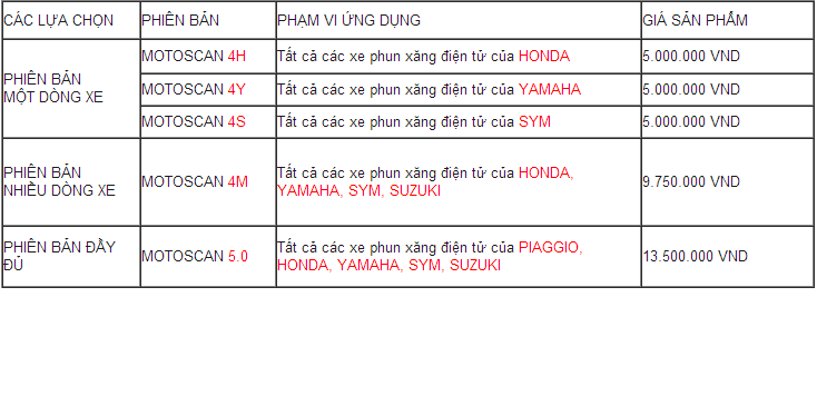 May xac dinh loi xe phun xang dien tu Motoscan