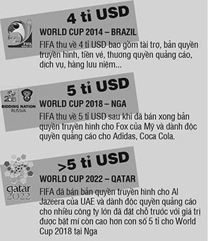 FIFA hot bac va nhung con so khung tu World Cup 2014 - 2