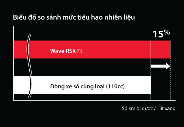 Honda Doanh Thu Da co Wave RSX FI phien ban moi nhat - 15
