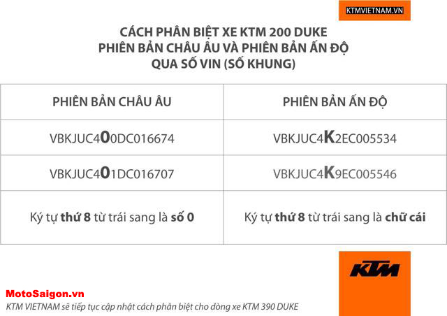 KTM Viet Nam tra loi ve tin Duke 390 dang trieu hoi o Chau Au - 2