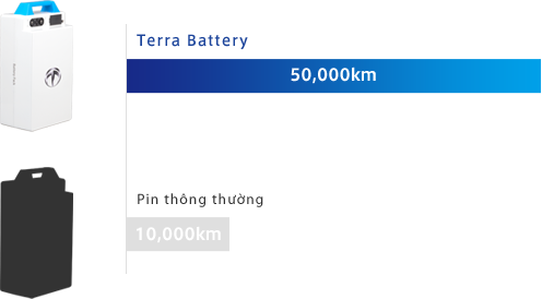 Terra Motors Viet Nam ra mat san pham xe may dien TERRA A4000I - 3