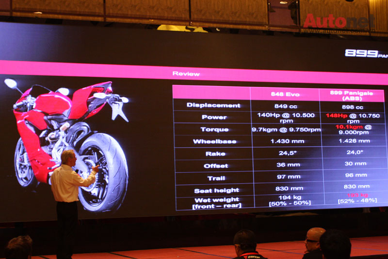 Ducati 899 Panigale 2014 chinh thuc trinh lang tai Chau A - 3