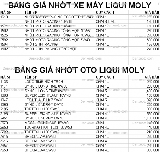 Bong den xe Osram dau nhot phu gia Liqui Moly phu kien moto Givi gia tot - 28