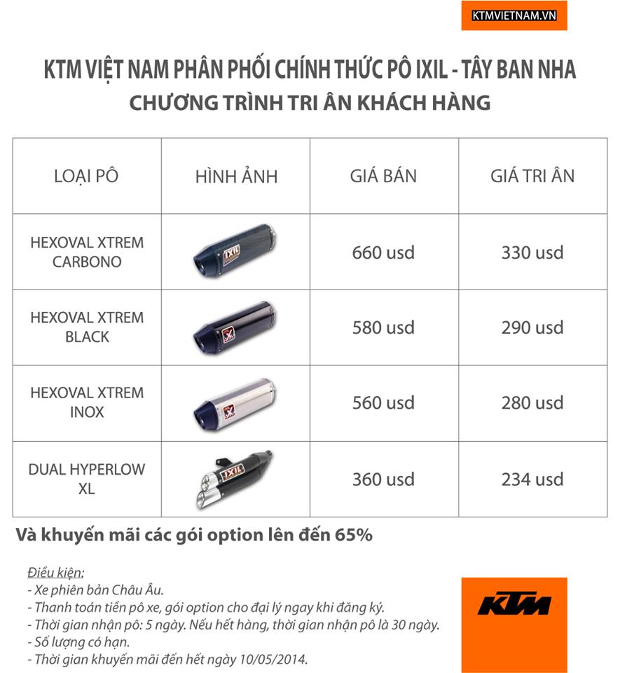 KTM TPHCM 125 ABS 200 ABS 200 Wo ABS 390 ABS 690 11