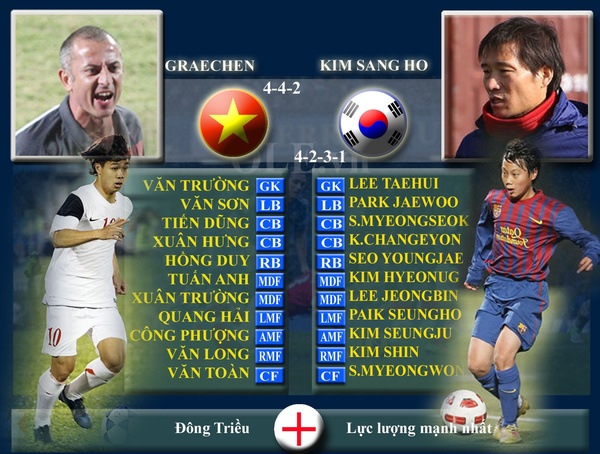 U19 Viet Nam U19 Han Quoc 16h00 ngay 910 Bat dau giac mo World Cup - 2