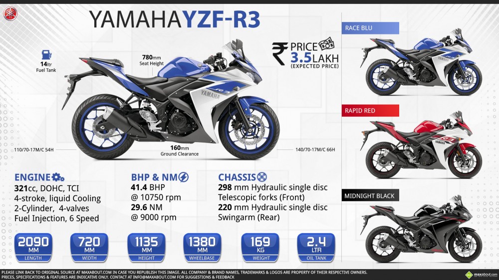 Yamaha We R1 va R3 cong bo gia tai Chau Au - 2