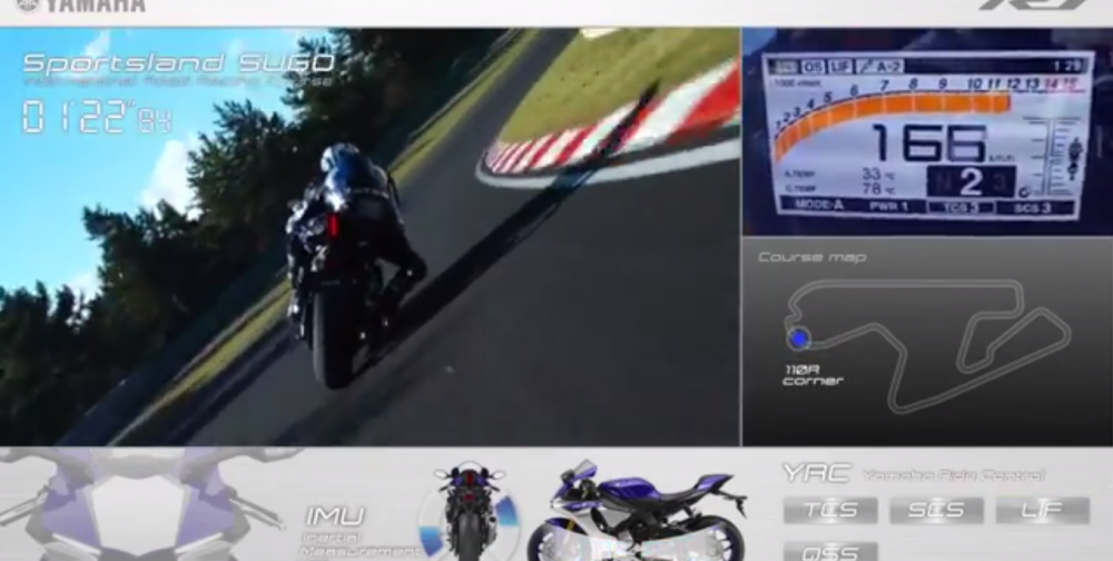 Clip Yamaha R1 2015 Test cac chuc nang tren duong chay thu