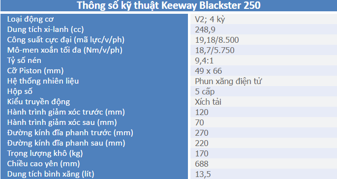 Keeway Blackster 250 gia re voi tham vong banh truong tai VN - 2