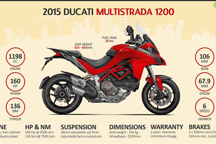 Nhung cong nghe dinh cao tren chiec Ducati Multistrada 1200 2015
