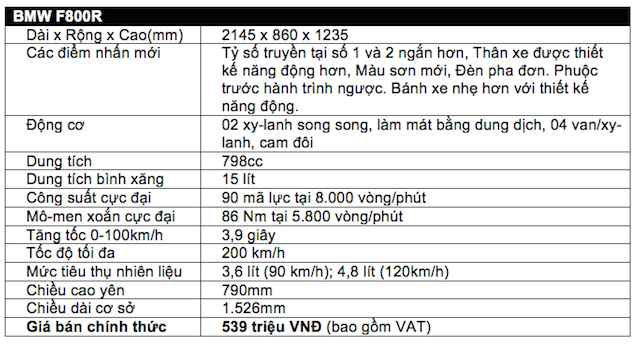 Can canh BMW F800R 2015 chinh hang Viet Nam co gia 539 trieu dong - 5
