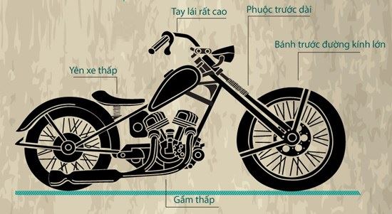 Nhuc dau khi phan biet caferacer voi cac dong xe khac nhu Bobber Street tracker Chopper - 3