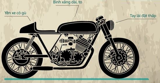 Nhuc dau khi phan biet caferacer voi cac dong xe khac nhu Bobber Street tracker Chopper - 5