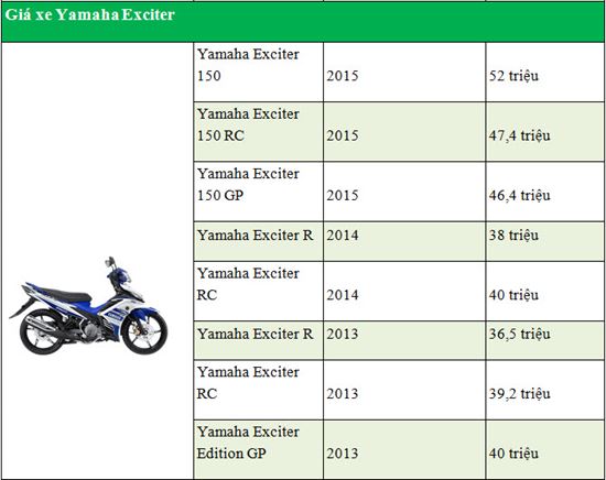 Phụ tùng chính hãng Yamaha Exciter 150