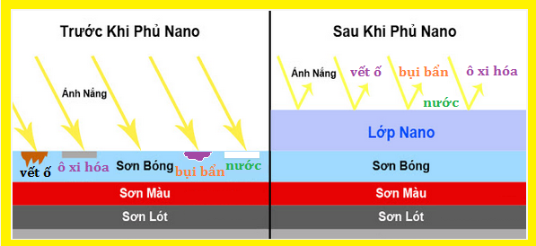 Cung Cap King Nano Toan Quoc - 4