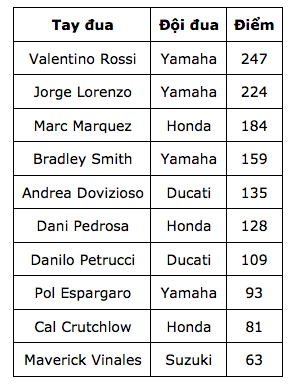 Marc Marquez da xuat sac can dich dau tien voi thanh tich 48 phut 23 giay 819 - 14