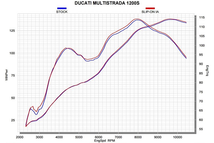 Chi tiet po Akrapovic Titanium moi danh cho Ducati Multistrada 1200 - 7
