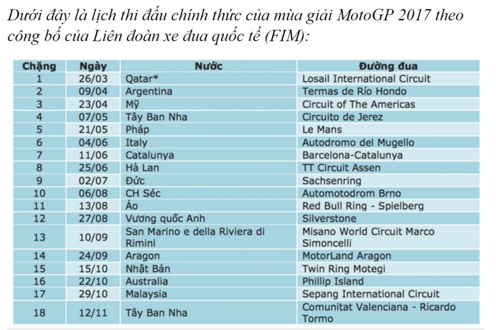 MotoGP Khan gia Viet vo cung hung khoi khi quoc ky Viet Nam xuat hien tren chiec xe dua YZRM1 - 10