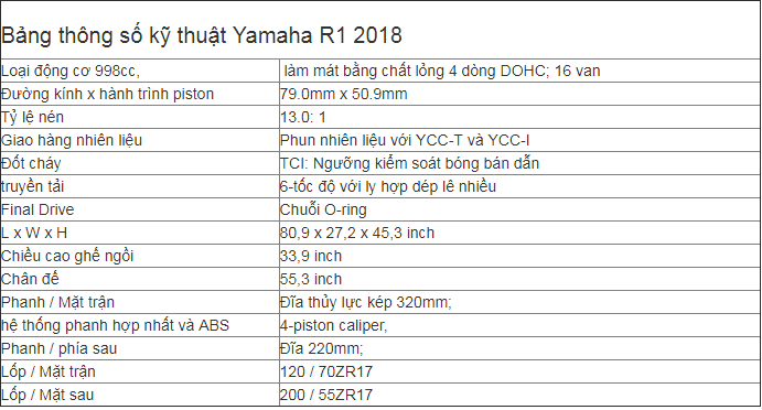 Yamaha R1 2018 moi phai chang se thay doi cuoc choi toc do - 7