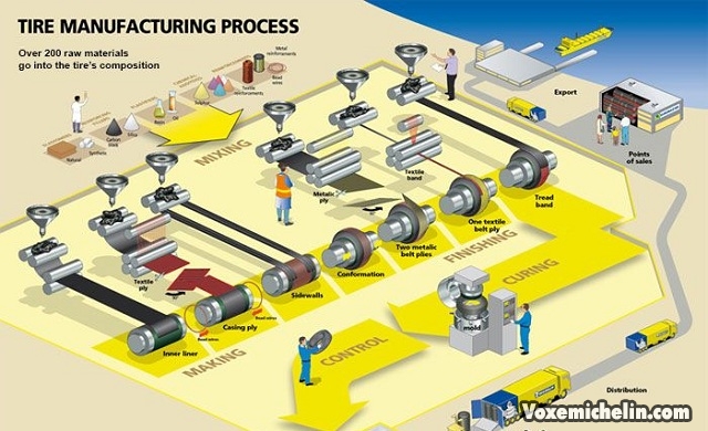 Quy trinh che tao vo xe Michelin nhu the nao lieu ban co biet - 3