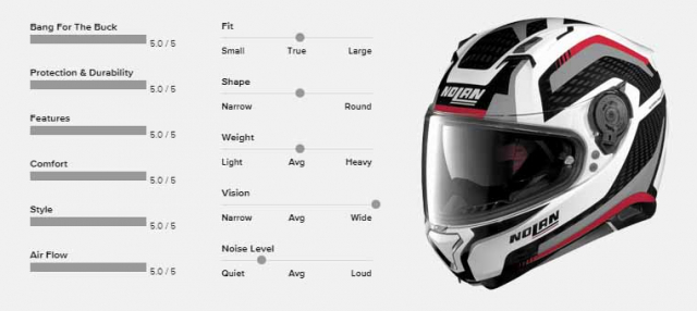 MTstore So sanh FullFace Helmet AGV Nolan