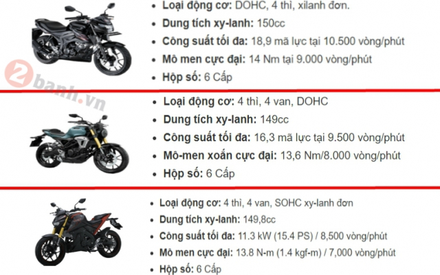 Chon xe nakedbike 150CC chinh hang nao tai Viet Nam - 5