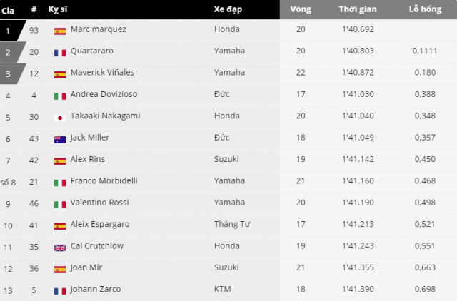 MotoGP 2019 Marquez dan dat Quartararo tai FP1 Catalan Grand Prix - 8