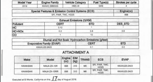 Tai sao Kawasaki khong ra mat ZX10RR 2020 trong su kien EICMA 2019 - 4