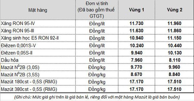 Ngay mai gia xang tang manh tro lai do ngay keo lo - 4