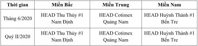 Tuyen duong cac HEAD xuat sac trong hoat dong dao tao Lai xe an toan Thang 6 va Quy II2020 - 7