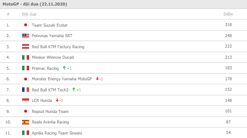 Oliveira thong tri duong dua MotoGP Bo Dao Nha dem lai chien thang cho Tech 3 KTM - 8