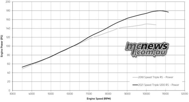 Triumph Speed Triple 1200 RS 2021 moi chinh thuc ra mat - 6