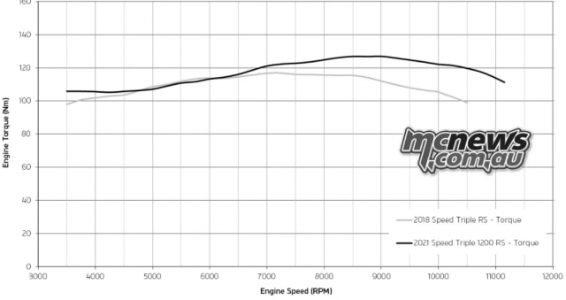 Triumph Speed Triple 1200 RS 2021 moi chinh thuc ra mat - 7