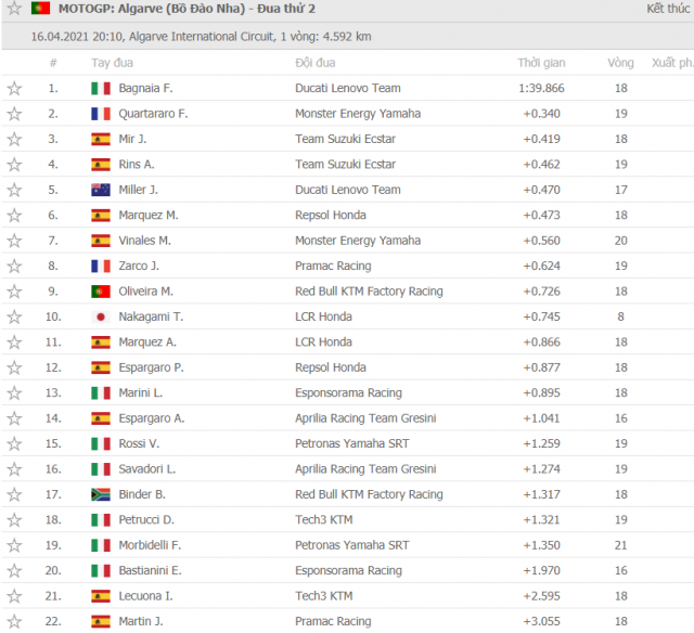 Marc Marquez tro lai voi phong do ngoan muc tai Portimao - 8