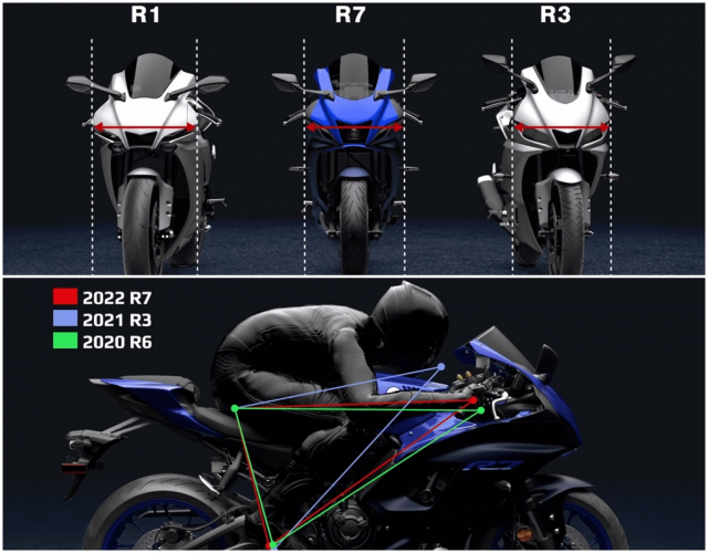 Yamaha R7 tiet lo nhung nang cap lon ve mat trang thiet bi ma it ai biet