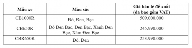 Honda Viet Nam ra mat CB1000R CB650R va CBR650R phien ban moi - 13