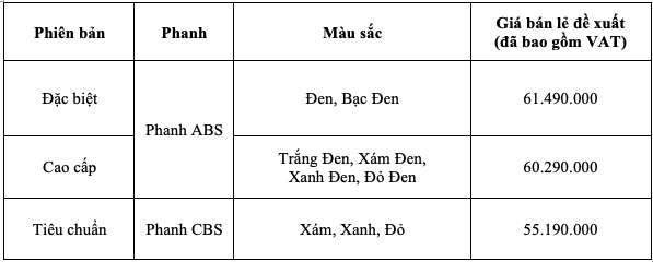 Sh mode 2022 chinh thuc ra mat thi truong Viet - 16