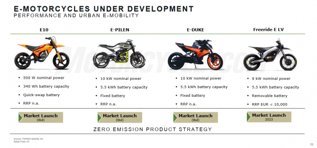 KTM EDuke sap sua trinh lang mau xe dien 125 phan khoi - 3