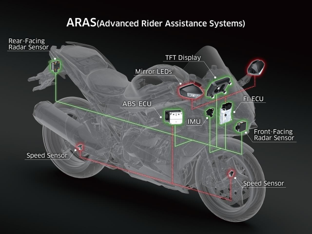 Kawasaki Ninja H2 SX 2022 chinh thuc ra mat voi dien mao va cong nghe moi - 3