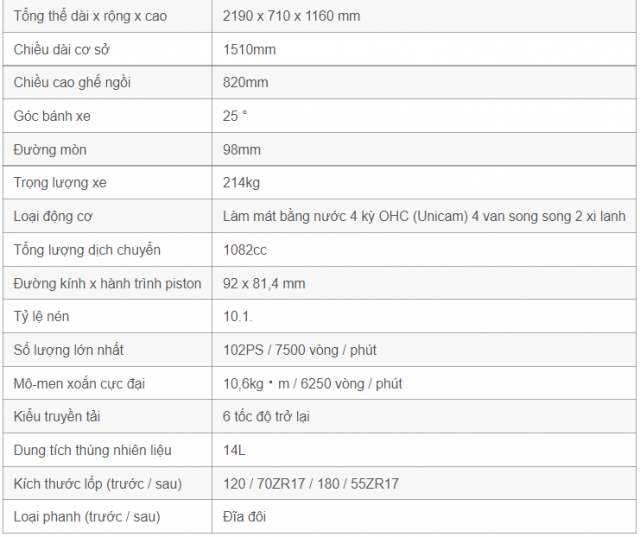 Honda Hawk 11 da co thong so ky thuat va gia ban chinh thuc - 11