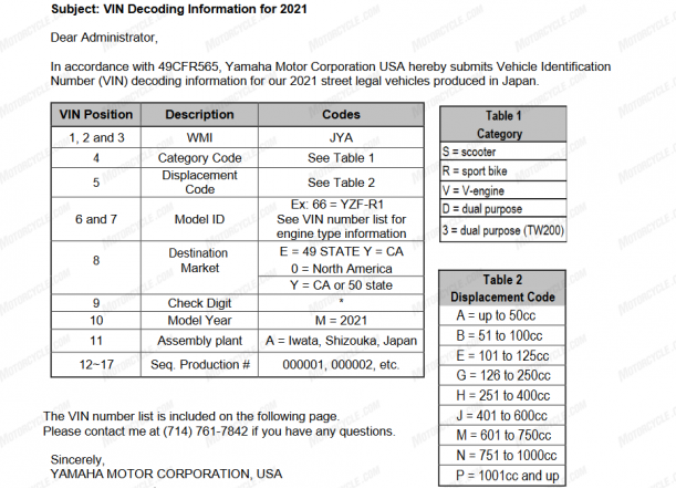 Lo tin Yamaha R1 moi sap ra mat vao nam 2023 - 5