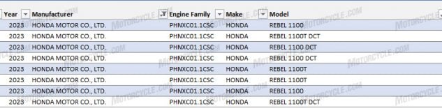 Honda Rebel 1100 2023 bien the Touring duoc xac nhan ra mat vao nam 2023 - 3