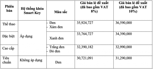 Vision 2023 ra mat them ban the thao voi dien mao day ca tinh - 14