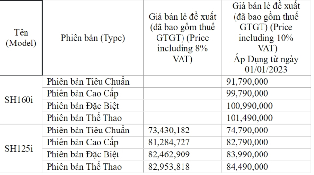 SH160i 2023 va SH125i moi duoc Honda Viet Nam tung ra voi gia ban tang nhe - 15