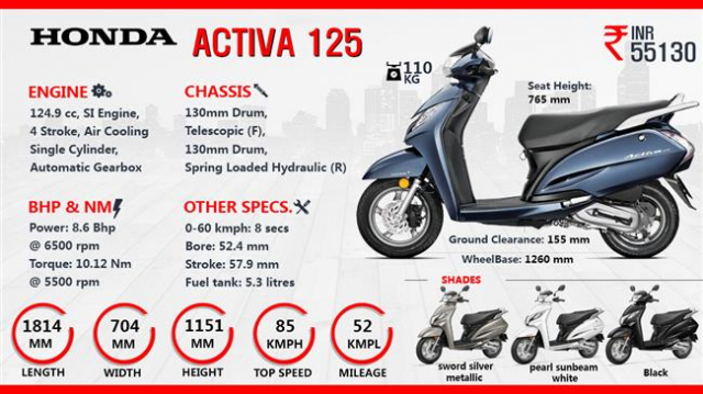 Honda Activa 125 2023 trinh lang gia 25 trieu dong - 5