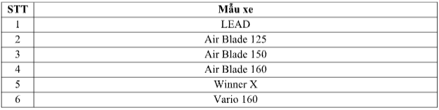 Bùng nổ mua sắm mê đắm phiếu quà cùng honda việt nam