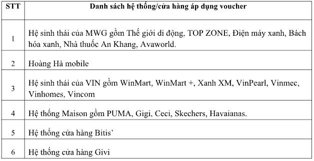 Bùng nổ mua sắm mê đắm phiếu quà cùng honda việt nam